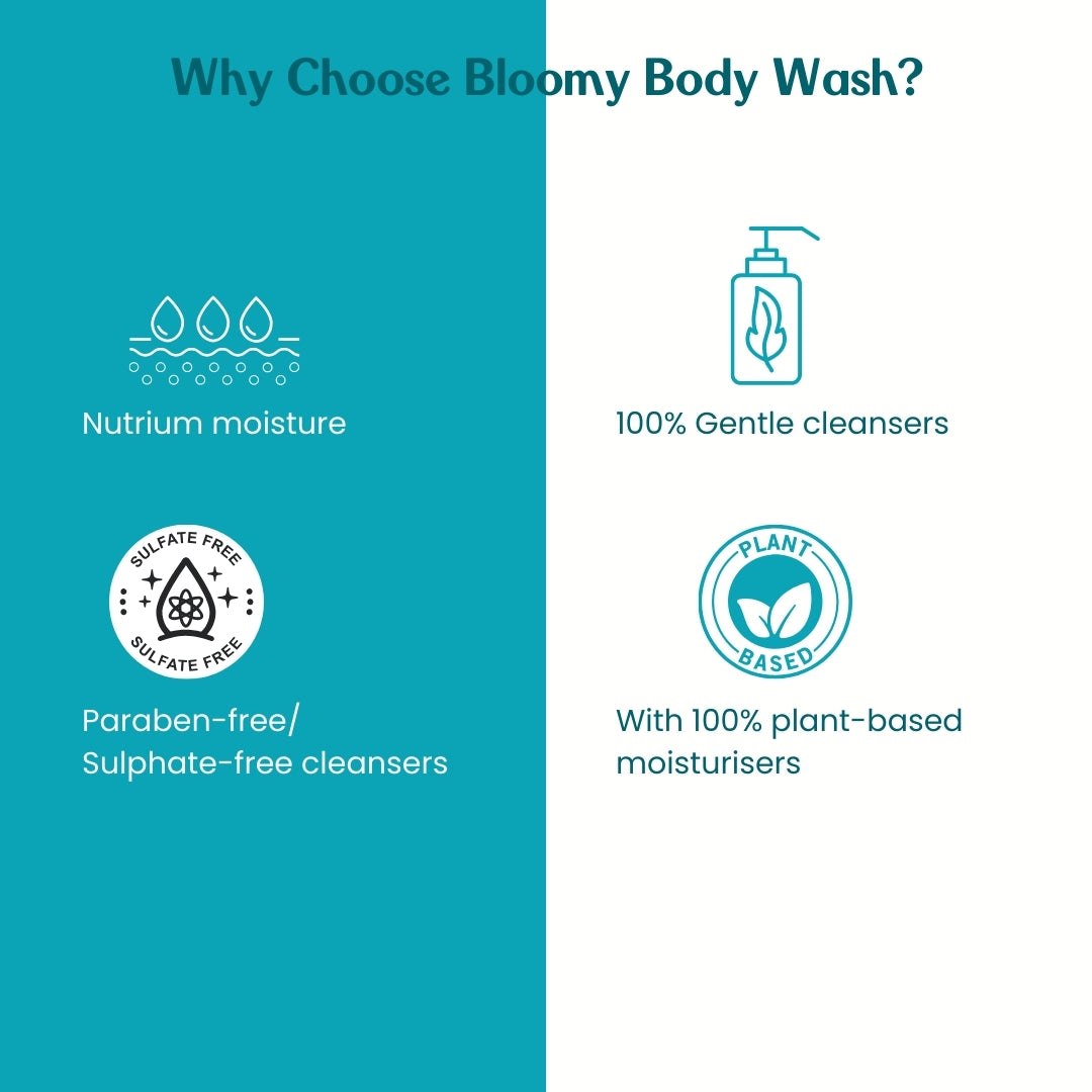 Bloomy Irish& Blueberry Body Wash with Vit E